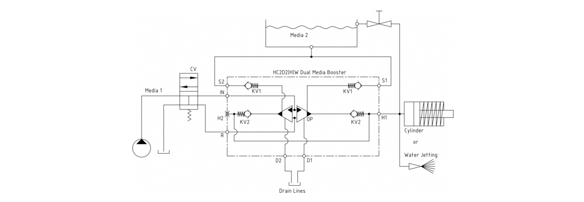 Гидравлическая схема мультипликатора давления miniBOOSTER, модель HC2D2