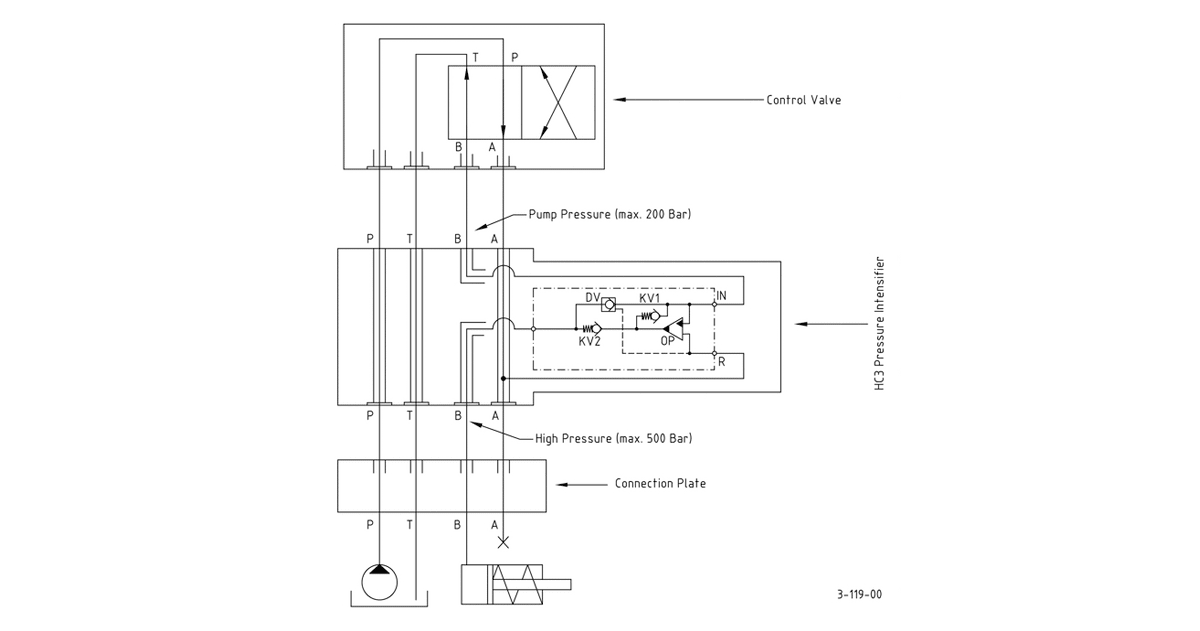 Гидравлическая схема мультипликатора давления miniBOOSTER, модель HC3-I