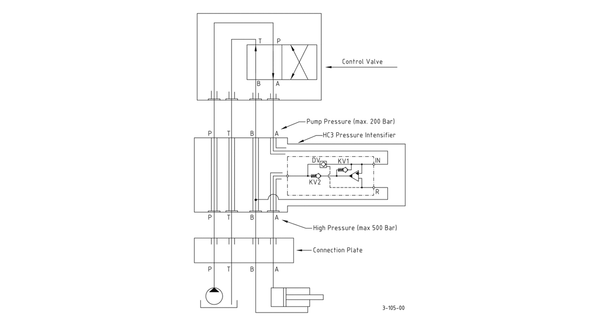 Гидравлическая схема мультипликатора давления miniBOOSTER, модель HC3